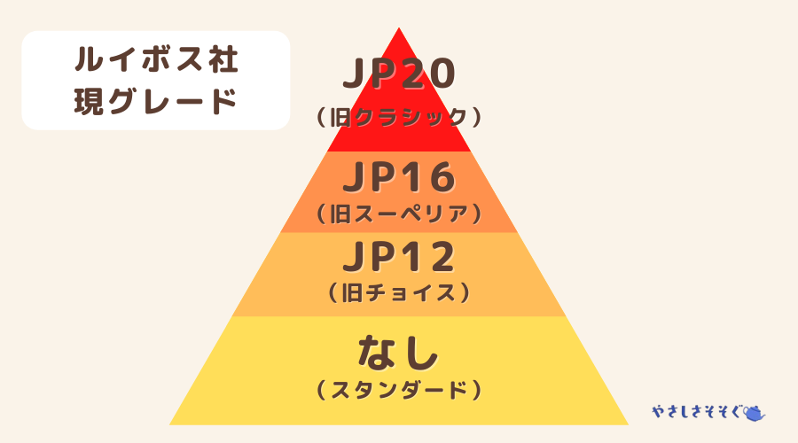 ルイボス社　現グレード　ピラミッド