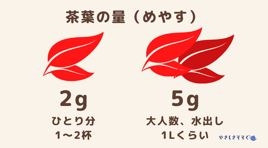 ルイボス　茶葉の量　比較